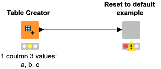 example-workflow-reset-to-default-in-composite-views-nodepit